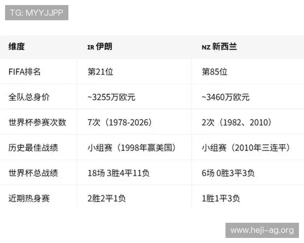 世界杯期间伊朗与新西兰友谊赛的历史战绩与未来展望分析